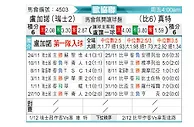 [欧会杯] 卢加诺vs根特