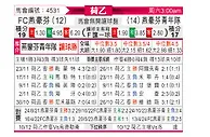 [荷乙] FC埃因霍温vs埃因霍温青年队