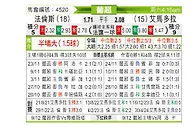 [葡超] 法伦斯vs阿马多拉