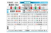 [法国杯] 奥兰斯vs永河畔拉罗什