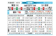 [法甲] 兰斯 vs 朗斯