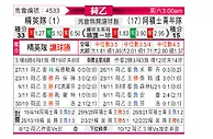 [荷乙] SBV精英vs阿贾克斯青年队