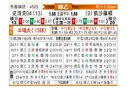 [德乙] 沙尔克04vs凯泽斯劳滕