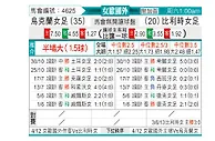 [女欧外] 乌克兰女足vs比利时女足