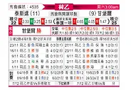 [荷乙] 特尔斯达vs坎布尔