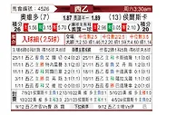 [西乙] 奥维多vs韦斯卡