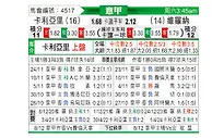 [意甲] 卡利亚里vs维罗纳