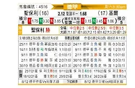 [德甲] 圣保利vs荷尔斯泰因