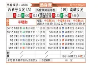 [国际友] 西班牙女足vs韩国女足