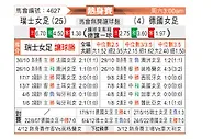 [国际友] 瑞士女足vs德国女足