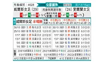 [女欧外] 威尔士女足vs爱尔兰女足