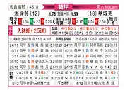 [荷甲] 海伦芬vs瓦尔韦克