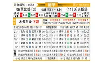 [德甲] RB莱比锡vs沃尔夫斯堡