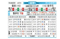 [法甲] 雷恩vs圣埃蒂安