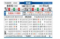 [英超] 西汉姆联vs阿森纳