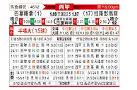 [西甲] 巴塞罗那vs拉斯帕尔马斯