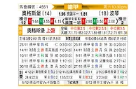 [德甲] 奥格斯堡vs波鸿