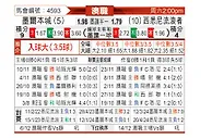 [澳洲甲] 墨尔本城vs西悉尼流浪者