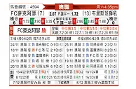 [澳洲甲] 麦克阿瑟FCvs布里斯班狮吼