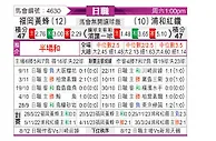 [日职联] 福冈黄蜂vs浦和红钻