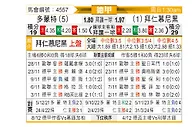 [德甲] 多特蒙德vs拜仁慕尼黑