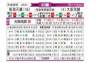 [日职联] 新泻天鹅vs大阪钢巴