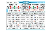 [法甲] 布雷斯特vs斯特拉斯堡