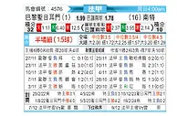 [法甲] 巴黎圣日尔曼vs南特