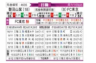 [日职联] 磐田喜悦vsFC东京