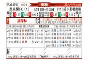 [澳洲甲] 奥克兰FCvs纽卡斯尔喷气机