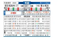 [英超] 诺丁汉森林vs伊普斯维奇