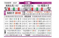 [日职联] 湘南海洋vs横滨水手