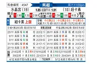 [英超] 水晶宫vs纽卡斯尔联