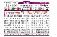 [日职联] 东京绿茵vs川崎前锋