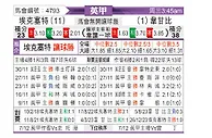 [英甲] 埃克塞特城vs韦康比流浪者