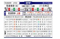 [巴甲] 科林蒂安vs巴伊亚