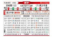 [西甲] 塞维利亚vs奥萨苏纳