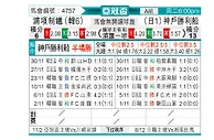 [亚冠] 浦项制铁vs神户胜利船