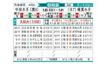 [亚冠] 中部海岸海员vs横滨水手