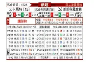 [俄超] 格罗兹尼特里克vs莫斯科迪纳摩