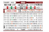 [西杯] 萨拉戈萨vs格拉纳达