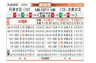 [国际友] 丹麦女足vs冰岛女足
