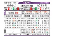 [英甲] 雷克斯汉姆vs巴恩斯利