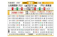 [德国杯] 比勒菲尔德vs弗赖堡
