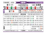 [英甲] 雷丁vs剑桥联