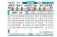 [亚冠] 柔佛vs武里南