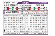 [英甲] 哈德斯菲尔德vs维冈竞技