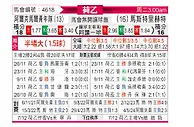 [荷乙] 阿尔克马尔青年队vs马斯特里赫特