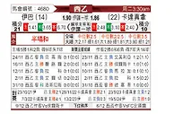 [西乙] 埃瓦尔vs卡塔赫纳