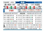 [英超] 伊普斯维奇vs水晶宫